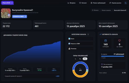 TgStat для МАХ. Если вы вдруг пропустили: умельцы сделали сервис maxstat.io - сервис аналитики для МАХ