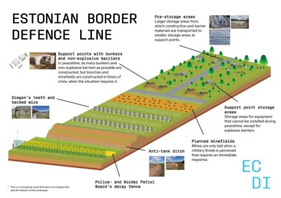 Эстония возводит первую из 600 бункерных линий на границе с Россией