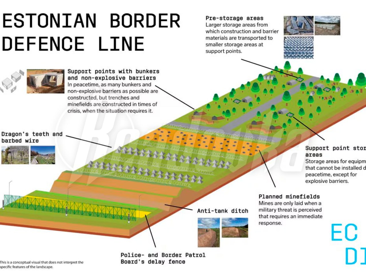 Мост закрыли, а теперь взялись за границу — с опозданием на год Эстония начала возводить бункеры на границе с Россией Мост закрыли, а теперь взялись за границу — с опозданием на год Эстония начала возводить бункеры на границе с Россией