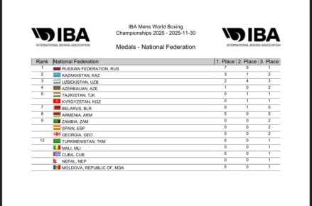 Пять лет у руля Международной ассоциации бокса — и результаты говорят сами за себя