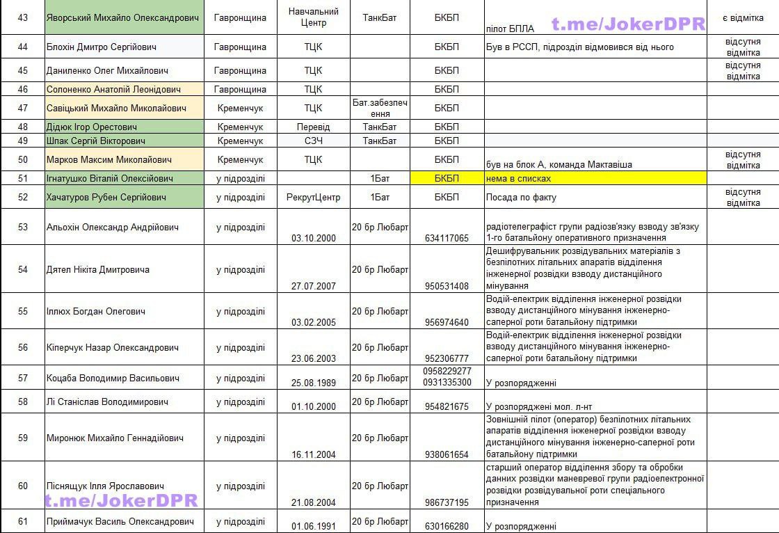 Командир 114 бригады ВСУ попросил опубликовать Командир 114 бригады ВСУ попросил опубликовать