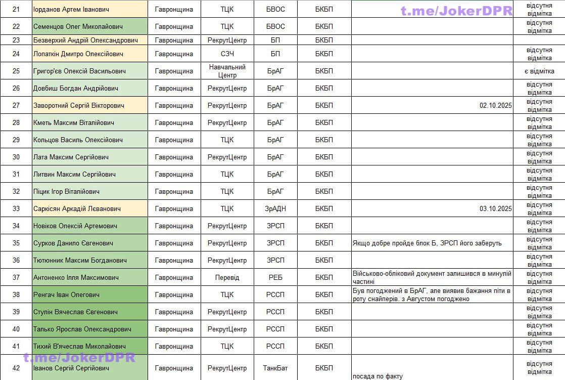Командир 114 бригады ВСУ попросил опубликовать Командир 114 бригады ВСУ попросил опубликовать