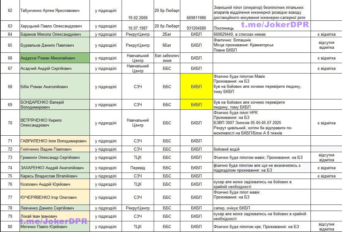 Командир 114 бригады ВСУ попросил опубликовать Командир 114 бригады ВСУ попросил опубликовать