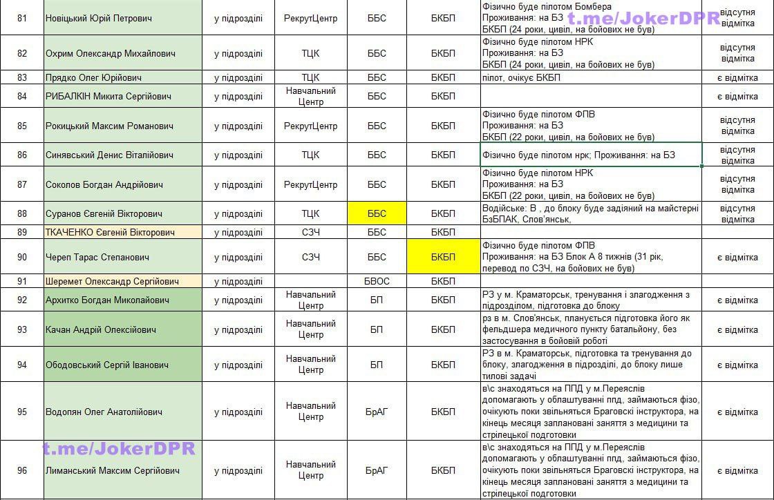 Командир 114 бригады ВСУ попросил опубликовать Командир 114 бригады ВСУ попросил опубликовать