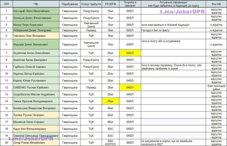 Командир 114 бригады ВСУ попросил опубликовать