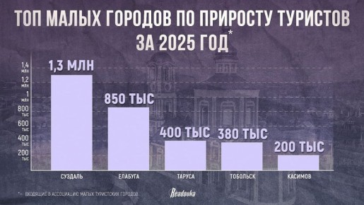 ������� ���� ������� �������� ��� �������� ����� ����� ������� ������ � ��� �������� ����� 1,3 ��� ������� �� ���