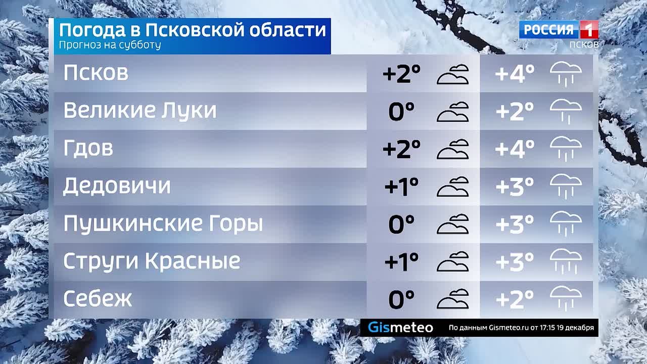 Прогноз погоды в Псковской области на 20 декабря