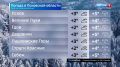 Прогноз погоды в Псковской области на 21 декабря