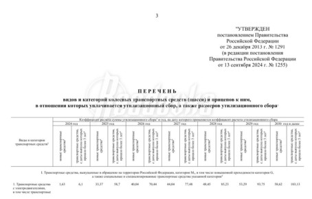 ��������� �� ����� ���� �������� ��� �� 20% � 1 ������ 2026 ����