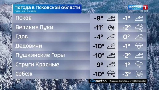 ������� ������ � ��������� ������� �� 24 �������