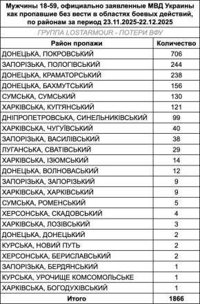 ��� ������ ����� ������� ��� ����� ���������� ������ �� ��������� 30 ����? �������� � ����������� ���������� ��� �������