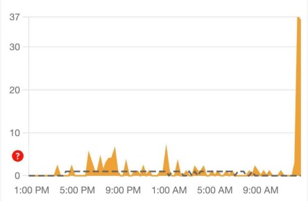 � Telegram ��������� �������� ���� � � �� ������ � ������