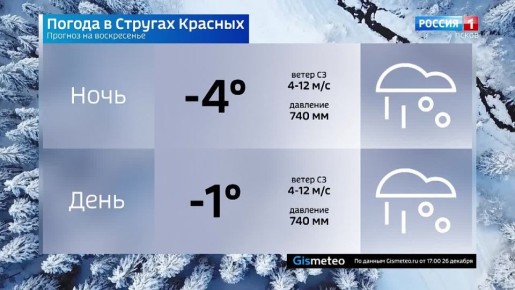 ������� ������ � ��������� ������� �� 28 �������