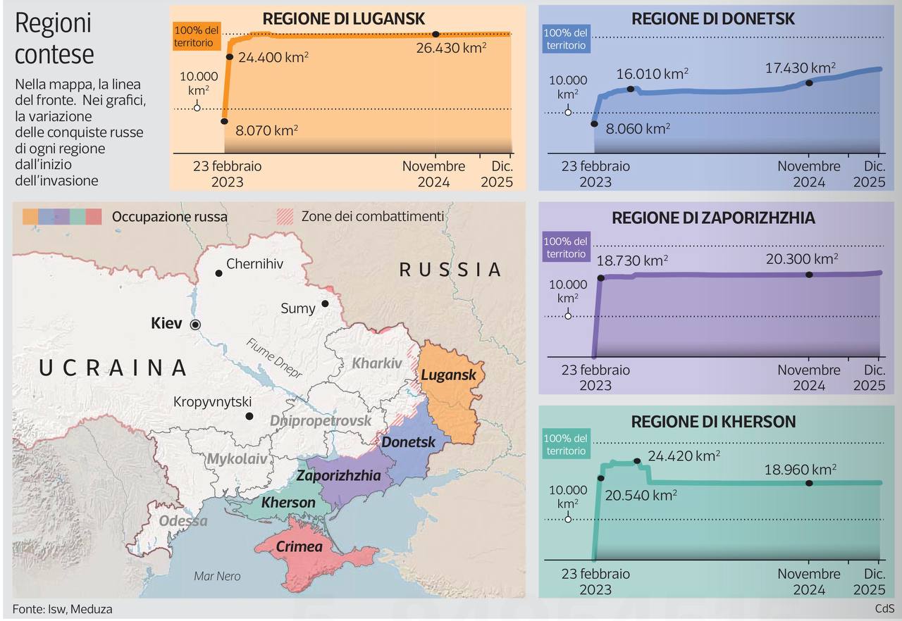 Владимир Корнилов: Итальянская Corriere Della Sera опубликовала наглядную графику освобождения регионов Донбасса и Новороссии Россией с 2022 года