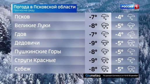 Прогноз погоды в Псковской области на 31 декабря