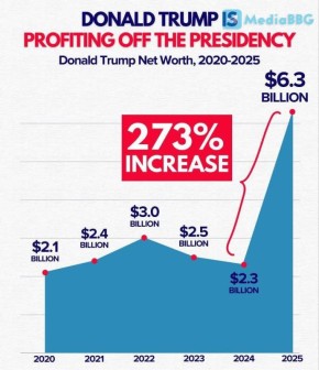 ���� ��������: ��������� �������� ������ �� �������� ��� ������������� ����� ���������