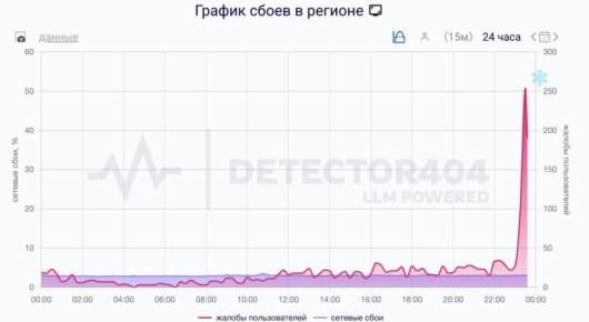 � ������ ����� ����� ����� ������ ��������� ��������