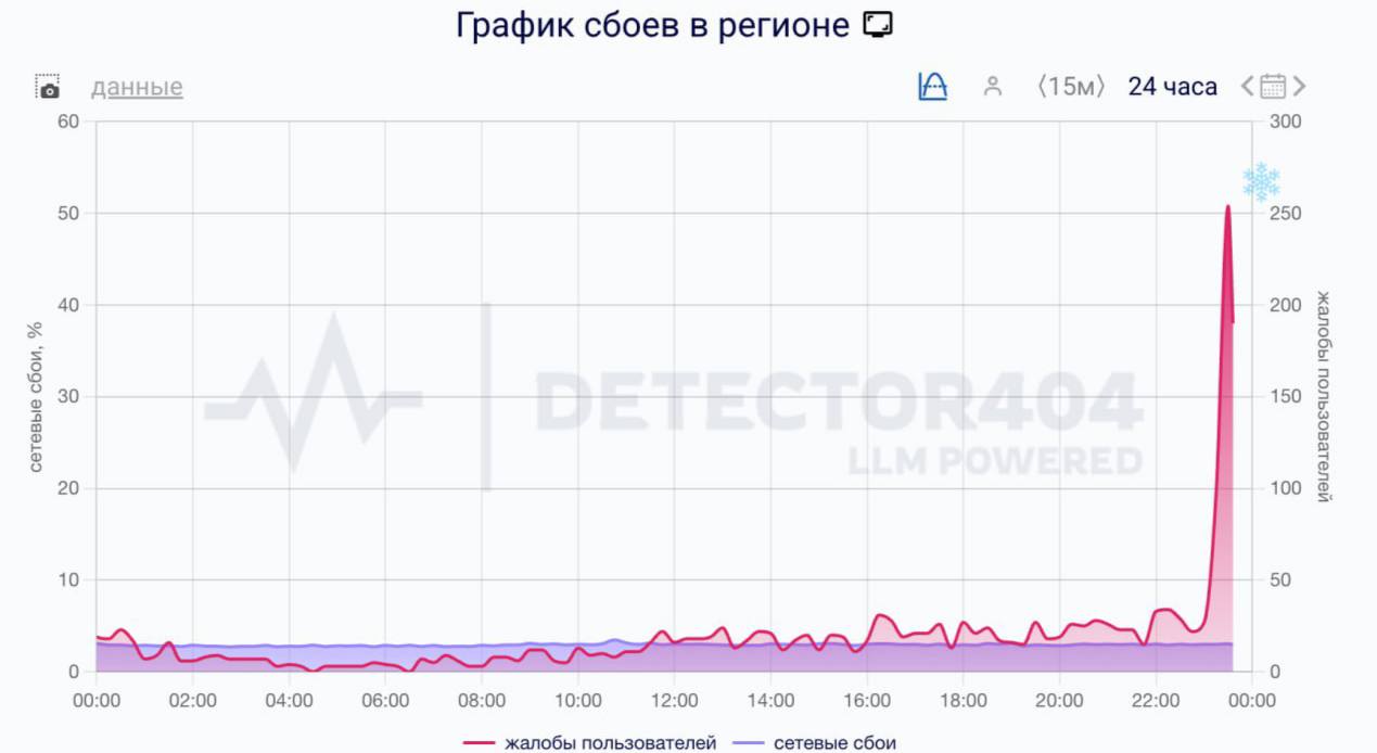 В Питере перед Новым годом пропал мобильный интернет