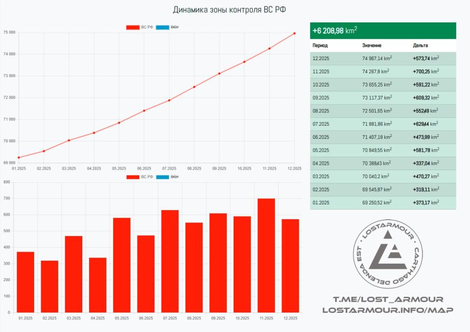 Картографические итоги 2025!