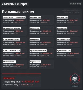 �������� ����������� �� �� �� ������ 2025 ����