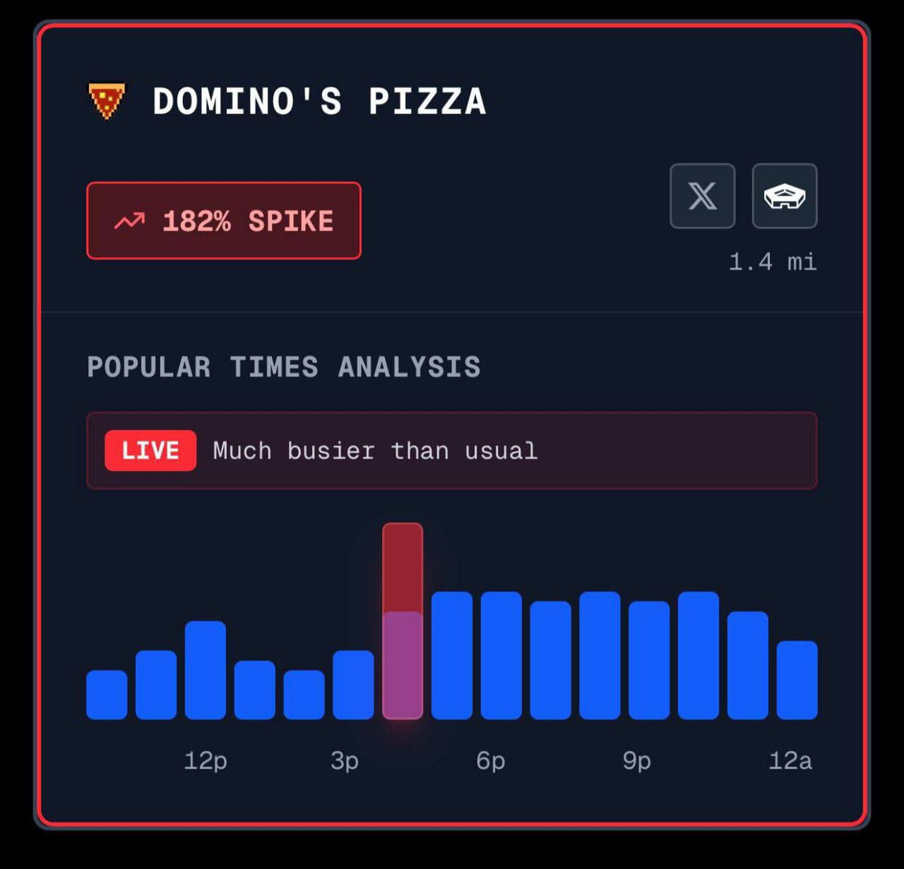 «Индекс пиццы» рядом с Пентагоном взлетел перед атакой на Венесуэлу
