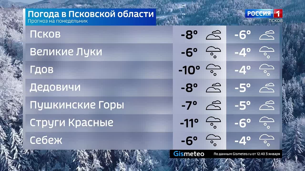 Прогноз погоды в Псковской области на 05 января