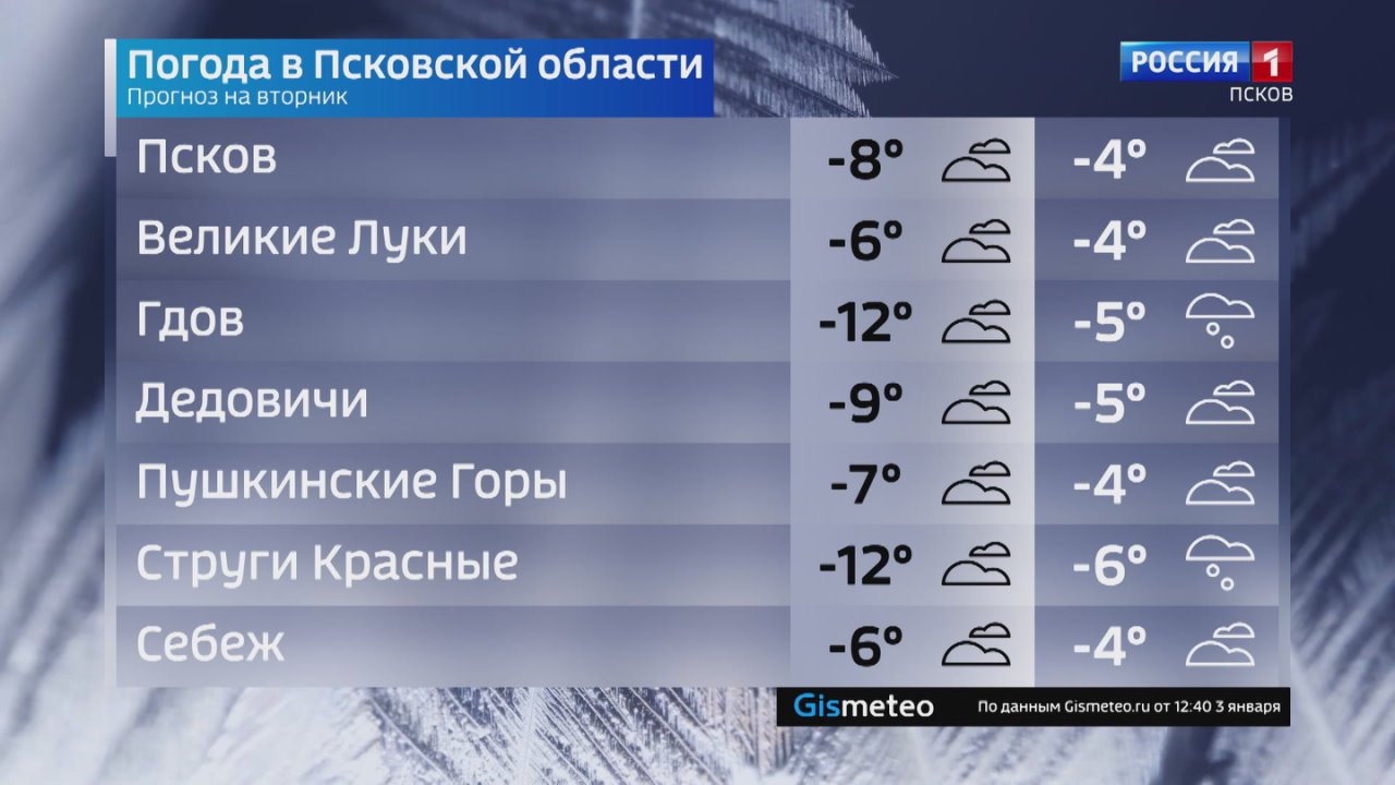 Прогноз погоды в Псковской области на 06 января