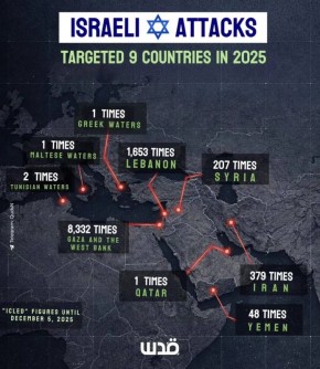 ������ �� ������� ������� ������� � 2025 ����