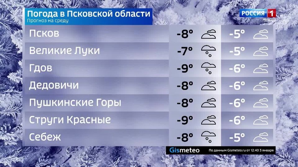 ������� ������ � ��������� ������� �� 7 ������