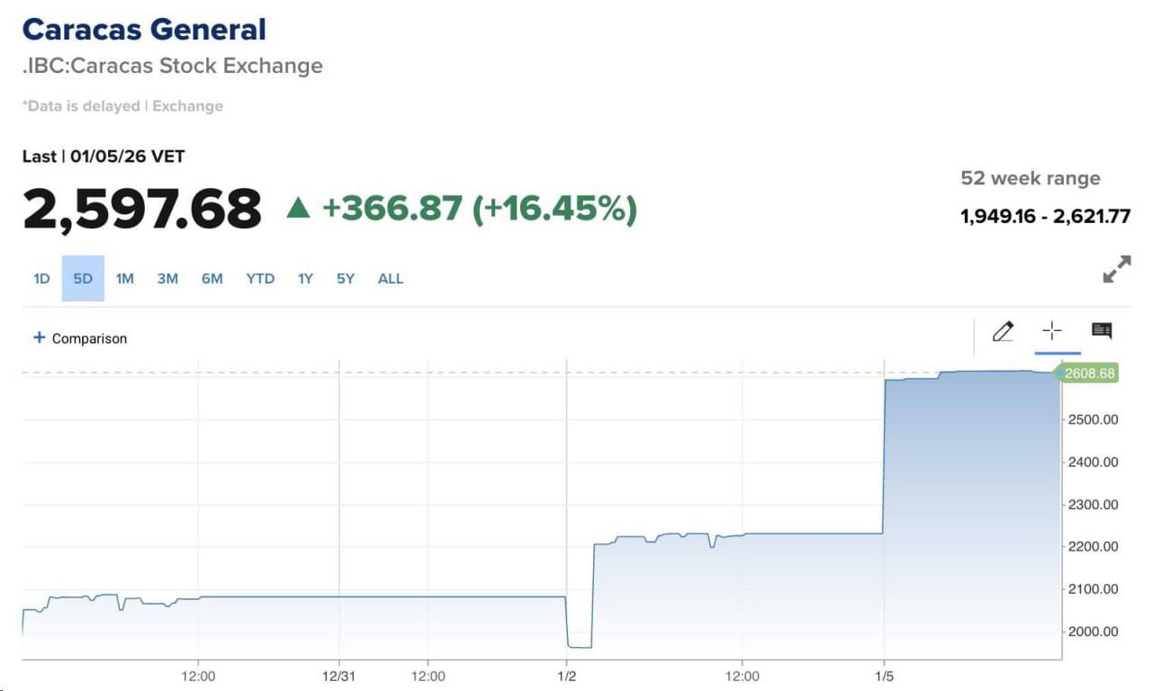 Сергей Мардан: Со вчера за каким-то бесом растаскивают темник, про горячо любимого венесуэльцами Мадуро и что видео с танцующими на улицах людьми это американская пропаганда