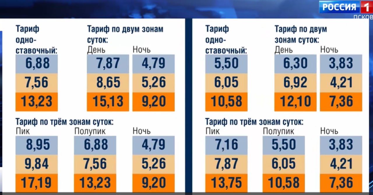 В январе изменились правила начисления оплаты за холодную воду В январе изменились правила начисления оплаты за холодную воду