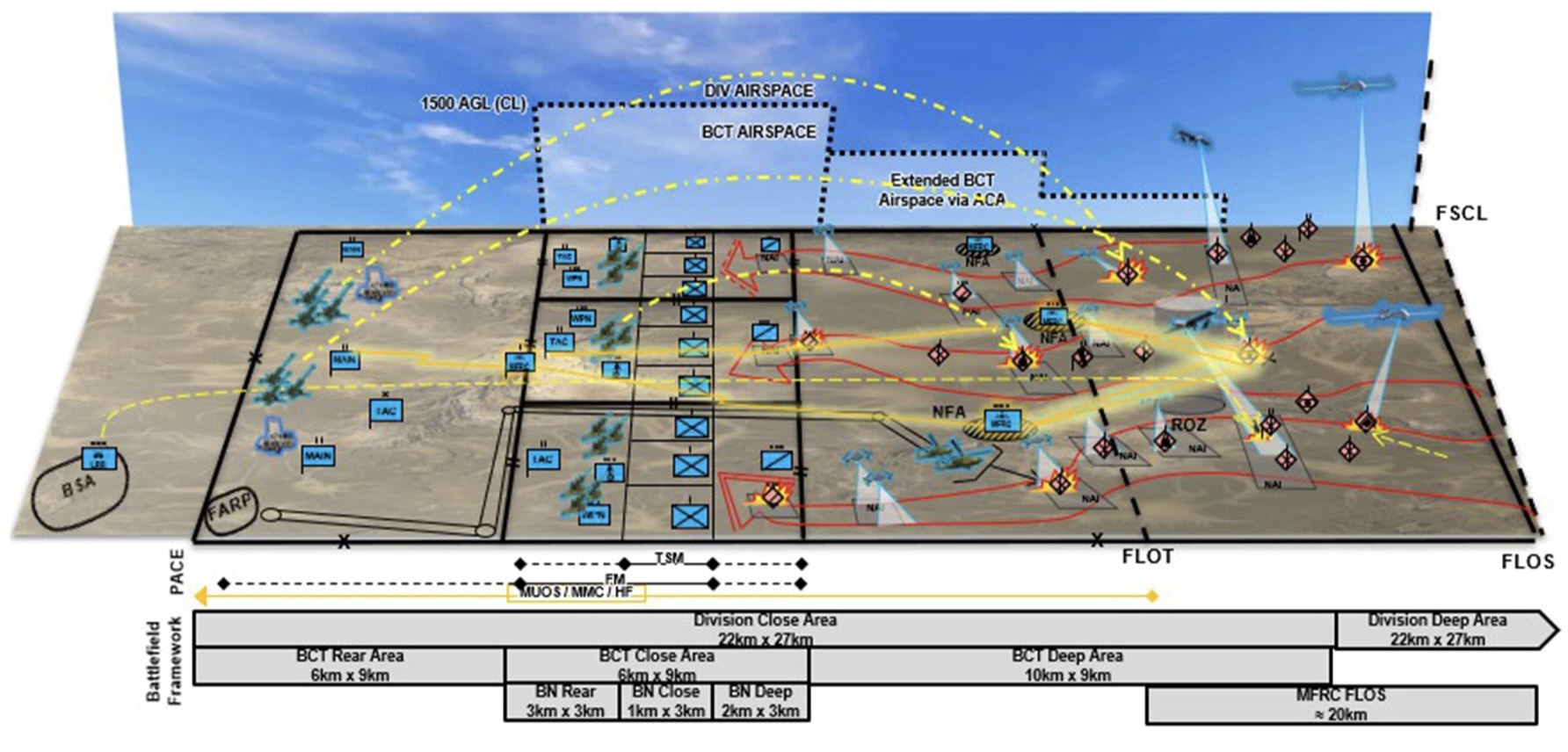 В рамках подготовки к ведению крупномасштабных боевых и многосферных операций (LCSO, MDO), армия США переводит пехотные бригады (IBCT) на новую структуру – мобильные бригады (MBCT) В рамках подготовки к ведению крупномасштабных боевых и многосферных операций (LCSO, MDO), армия США переводит пехотные бригады (IBCT) на новую структуру – мобильные бригады (MBCT)