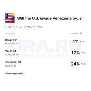 Polymarket �� �������� �� ������ �� ��������� � ���������