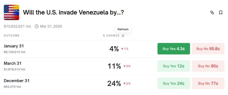 ������ ��������� �� Polymarket �� �������� ������� ���, ��� ������ �� ��������� ��� � ���������