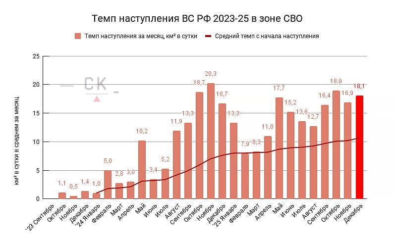 07.01.26 Темп продвижения