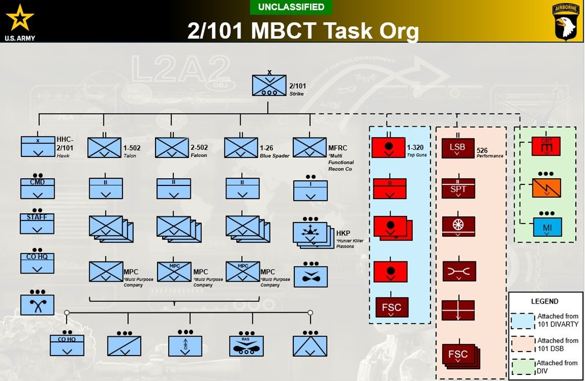 В рамках подготовки к ведению крупномасштабных боевых и многосферных операций (LCSO, MDO), армия США переводит пехотные бригады (IBCT) на новую структуру – мобильные бригады (MBCT) В рамках подготовки к ведению крупномасштабных боевых и многосферных операций (LCSO, MDO), армия США переводит пехотные бригады (IBCT) на новую структуру – мобильные бригады (MBCT)