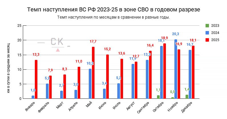 07.01.26 Темп продвижения 07.01.26 Темп продвижения