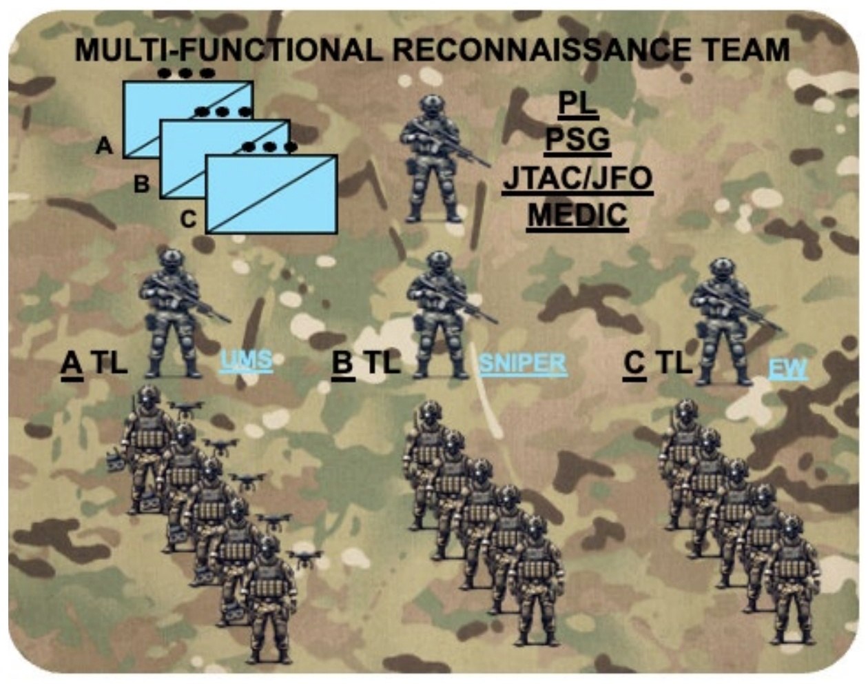В рамках подготовки к ведению крупномасштабных боевых и многосферных операций (LCSO, MDO), армия США переводит пехотные бригады (IBCT) на новую структуру – мобильные бригады (MBCT) В рамках подготовки к ведению крупномасштабных боевых и многосферных операций (LCSO, MDO), армия США переводит пехотные бригады (IBCT) на новую структуру – мобильные бригады (MBCT)