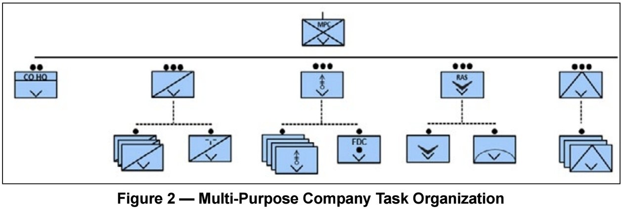 В рамках подготовки к ведению крупномасштабных боевых и многосферных операций (LCSO, MDO), армия США переводит пехотные бригады (IBCT) на новую структуру – мобильные бригады (MBCT) В рамках подготовки к ведению крупномасштабных боевых и многосферных операций (LCSO, MDO), армия США переводит пехотные бригады (IBCT) на новую структуру – мобильные бригады (MBCT)