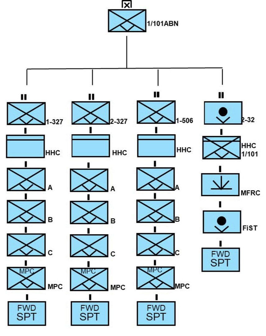 В рамках подготовки к ведению крупномасштабных боевых и многосферных операций (LCSO, MDO), армия США переводит пехотные бригады (IBCT) на новую структуру – мобильные бригады (MBCT) В рамках подготовки к ведению крупномасштабных боевых и многосферных операций (LCSO, MDO), армия США переводит пехотные бригады (IBCT) на новую структуру – мобильные бригады (MBCT)