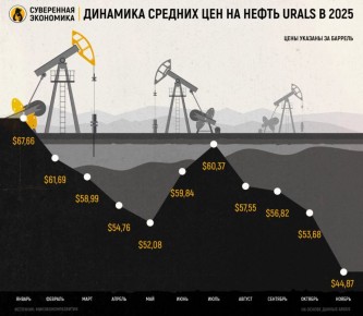 Тяжелый год для российской нефти — что будет в 2026