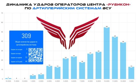 ��������������� "�������". ��������� ������ "�������" �������� ����� 300 �������������� ������ ���, �������� �� �������� ���� ������ ��������� �������� ��������������� ������ � ���� ���