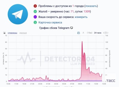 �������� �������� � ����� � ������ Telegram, ������� �� ������ Downdetector
