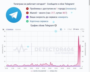 � Telegram � ������������ ������� �������� �� ������ �����������