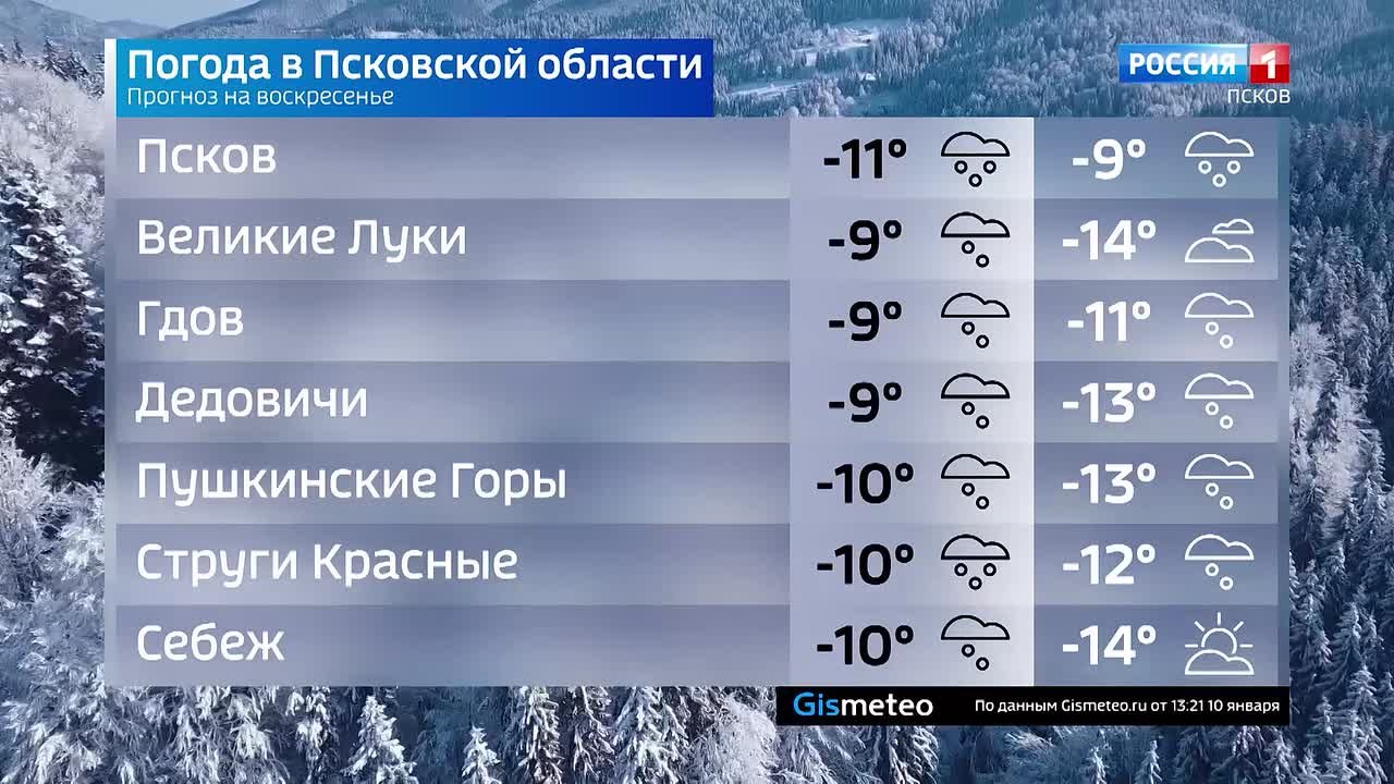 Прогноз погоды в Псковской области на 11 января