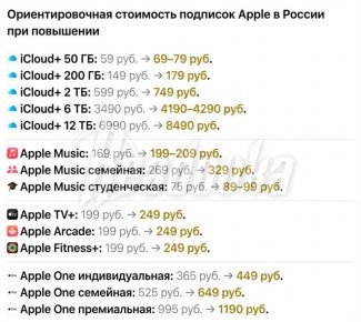 ���������, ������� ��� ��� � � ������ ������� Apple ������� ������ �� ���� ������� � ����������