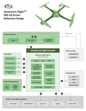 ������� ���������: Qualcomm ������� � ������� ������������ �� ������� ��� � ��� ��� ����������� �� ���������