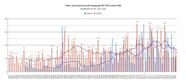 13.01.26 ���� �����������. �������������� ����������� �� �� � ���� ���������� ���