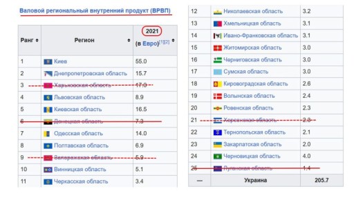 Юрий Подоляка: Киев без света и тепла (часть 2): «ничего личного» — просто немного цифр для понимания