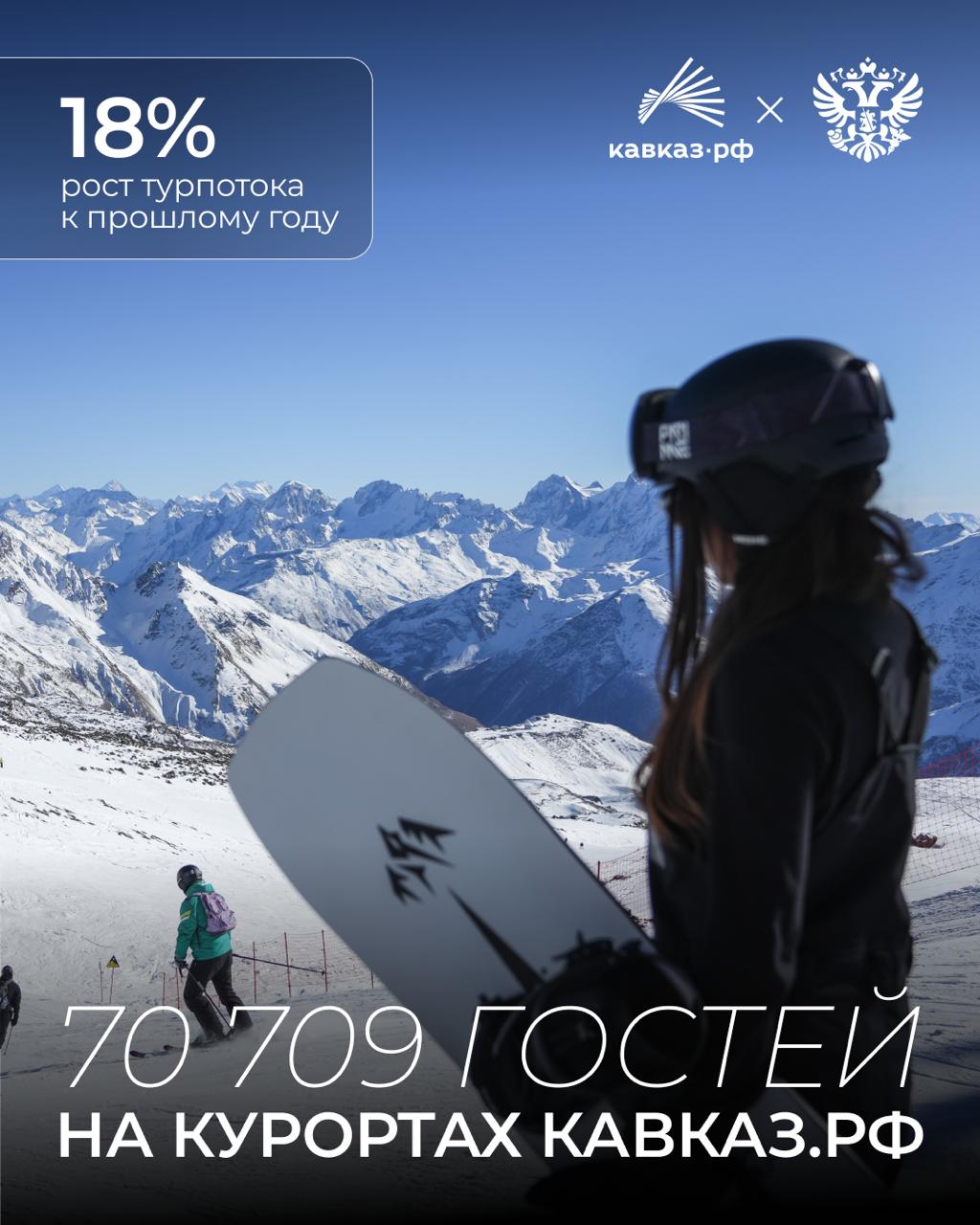 Любишь кататься — поезжай на Кавказ в новогодние праздники